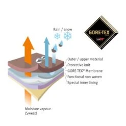 TCX Lady Aura WP Boots - Black - SALE 11 TCX Lady Aura WP Boots - Black - SALE -Cheap TCX || Sidi || RST Store gore tex 2 67707.1339677865.1280.1280